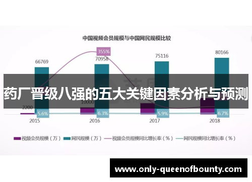 药厂晋级八强的五大关键因素分析与预测