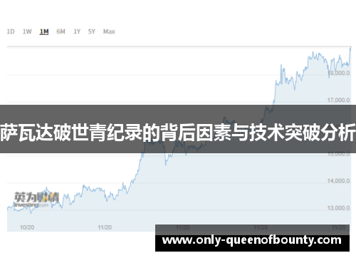 萨瓦达破世青纪录的背后因素与技术突破分析