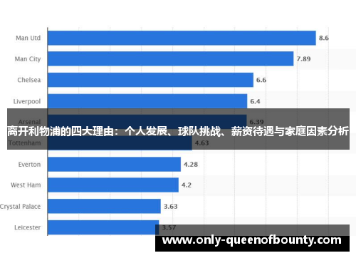 离开利物浦的四大理由：个人发展、球队挑战、薪资待遇与家庭因素分析