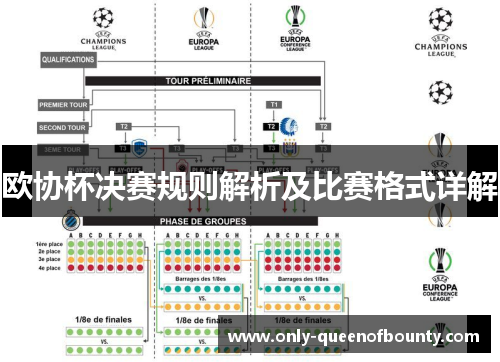 欧协杯决赛规则解析及比赛格式详解