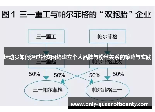 运动员如何通过社交网络建立个人品牌与粉丝关系的策略与实践