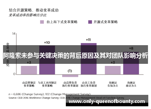 阿隆索未参与关键决策的背后原因及其对团队影响分析