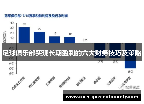 足球俱乐部实现长期盈利的六大财务技巧及策略