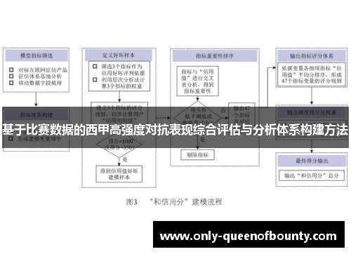 基于比赛数据的西甲高强度对抗表现综合评估与分析体系构建方法