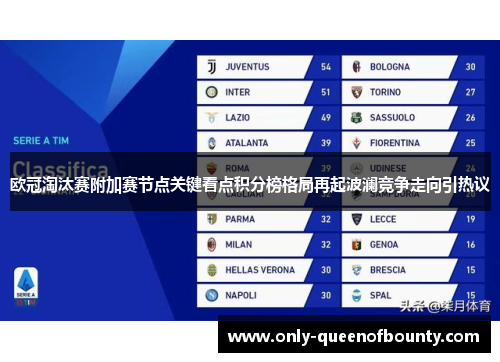 欧冠淘汰赛附加赛节点关键看点积分榜格局再起波澜竞争走向引热议